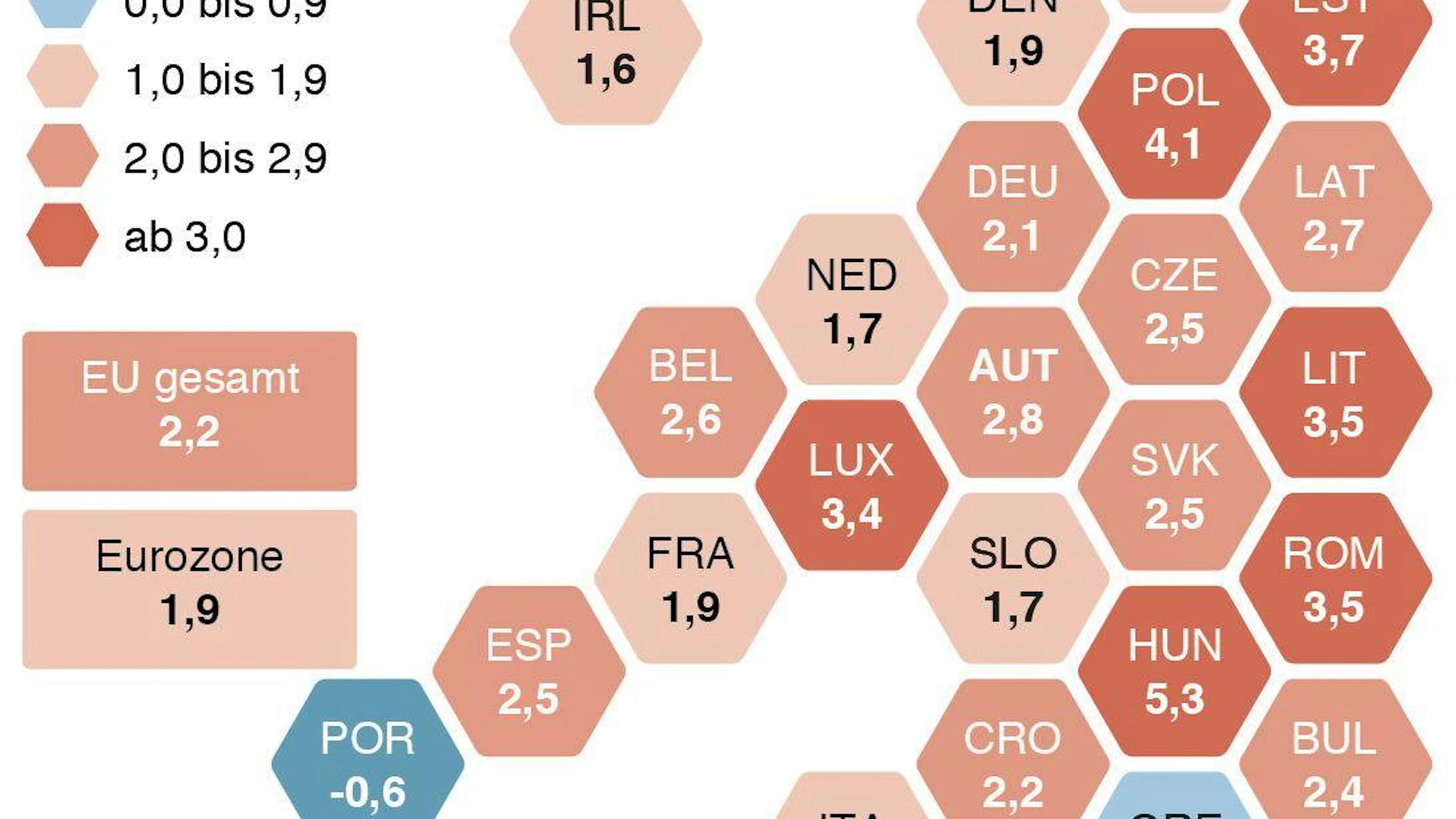 Der harmonisierte Verbraucherpreisindex der EU im Juni 2021.