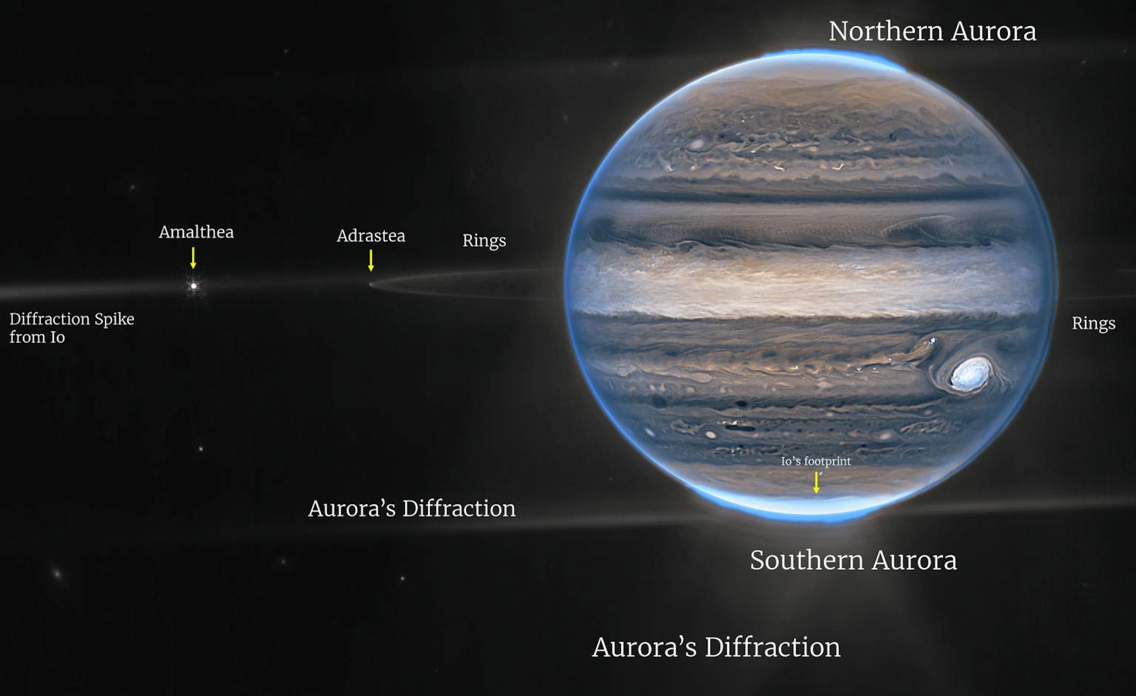 James Webb zeigt, dass Jupiter Ringe hat wie der Saturn.