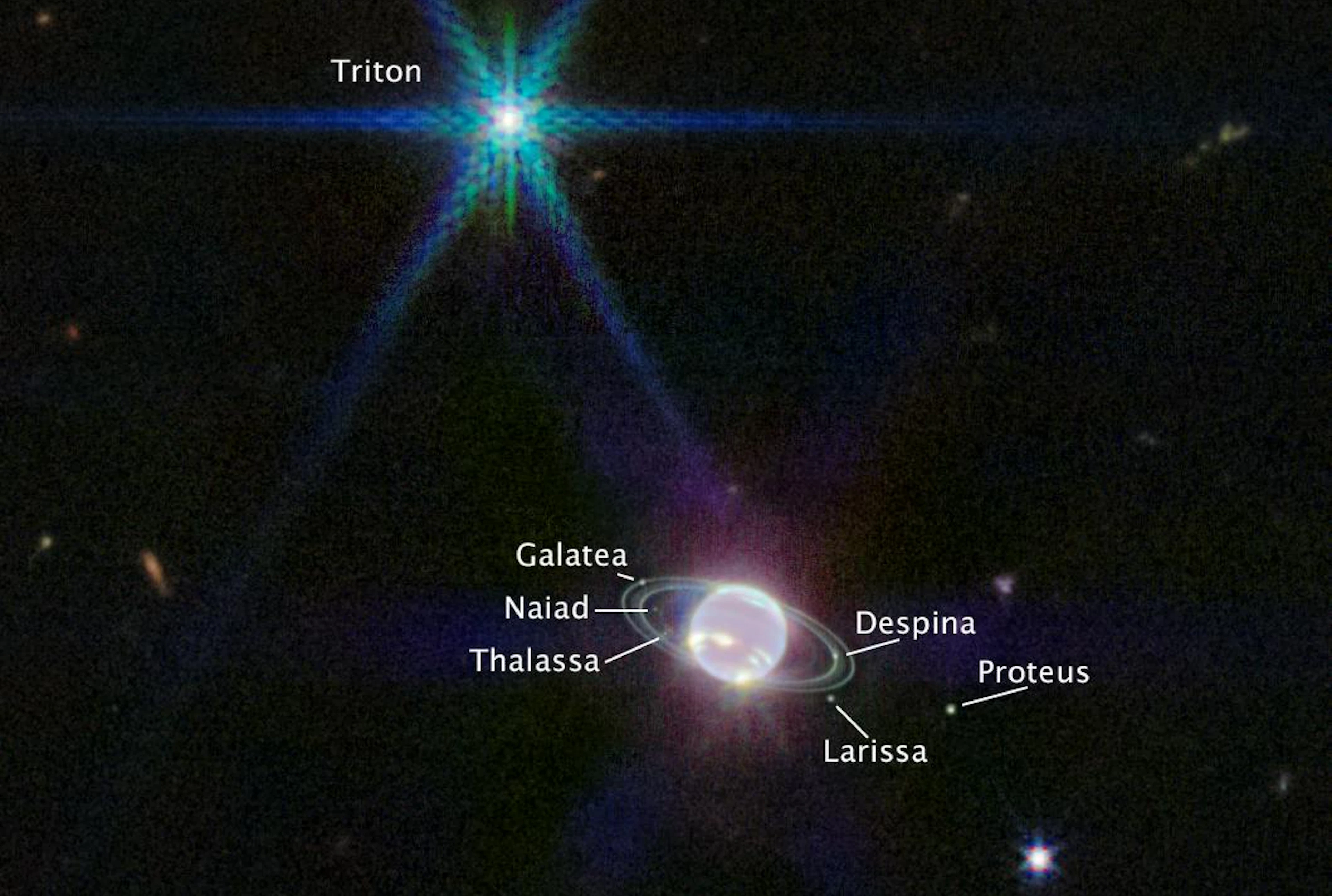 ...&nbsp;ein Anzeichen für die atmosphärische Zirkulation sein, die Neptuns Winde und Stürme antreibt. Auf diesem Bild sind übrigens die Monde Neptuns markiert, zu denen auch Triton zählt.