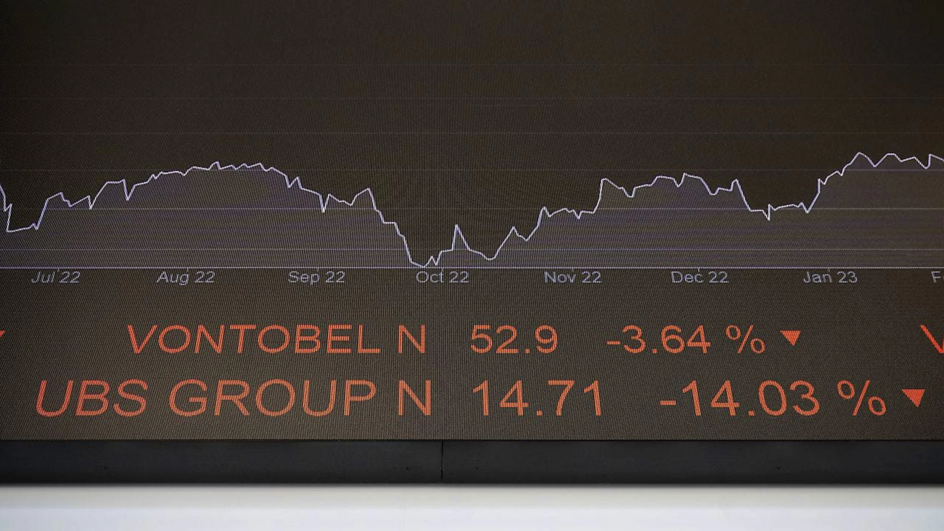Chiusura in negativo oggi per la Borsa svizzera.