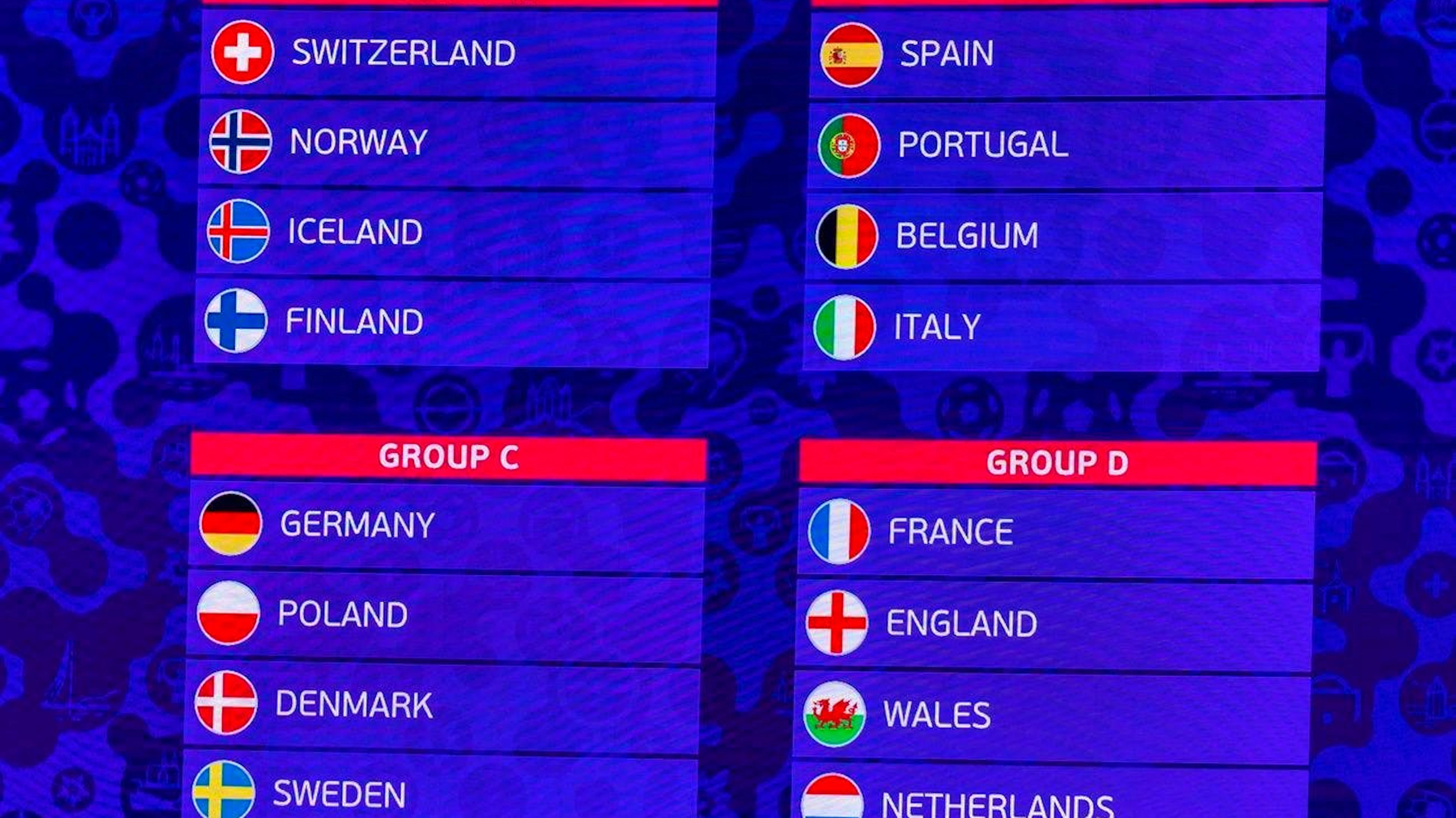 Overview of the 2025 European Women's Championship groups.