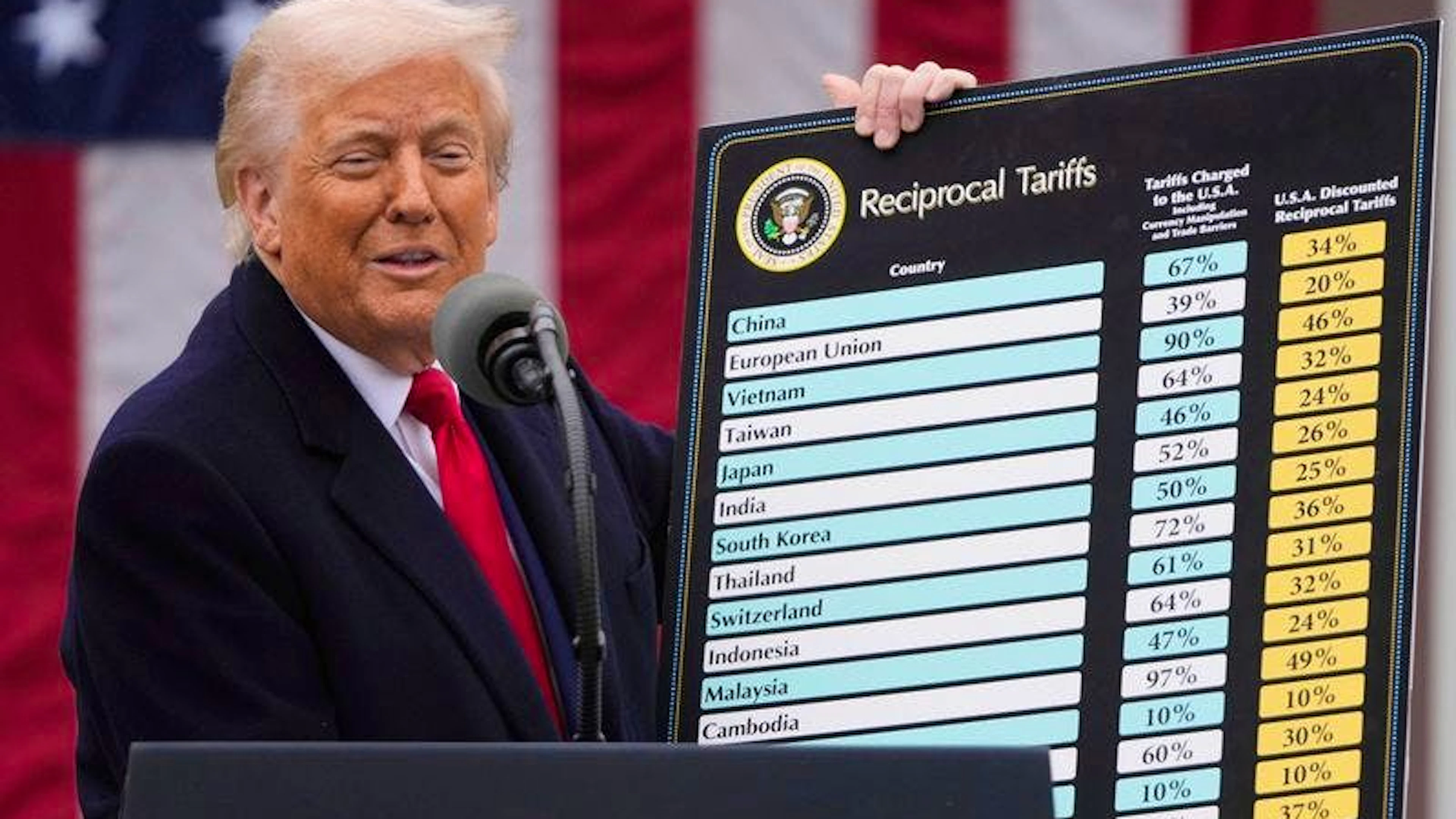 US-Präsident Donald Trump während seiner Ankündigung neuer Zölle.