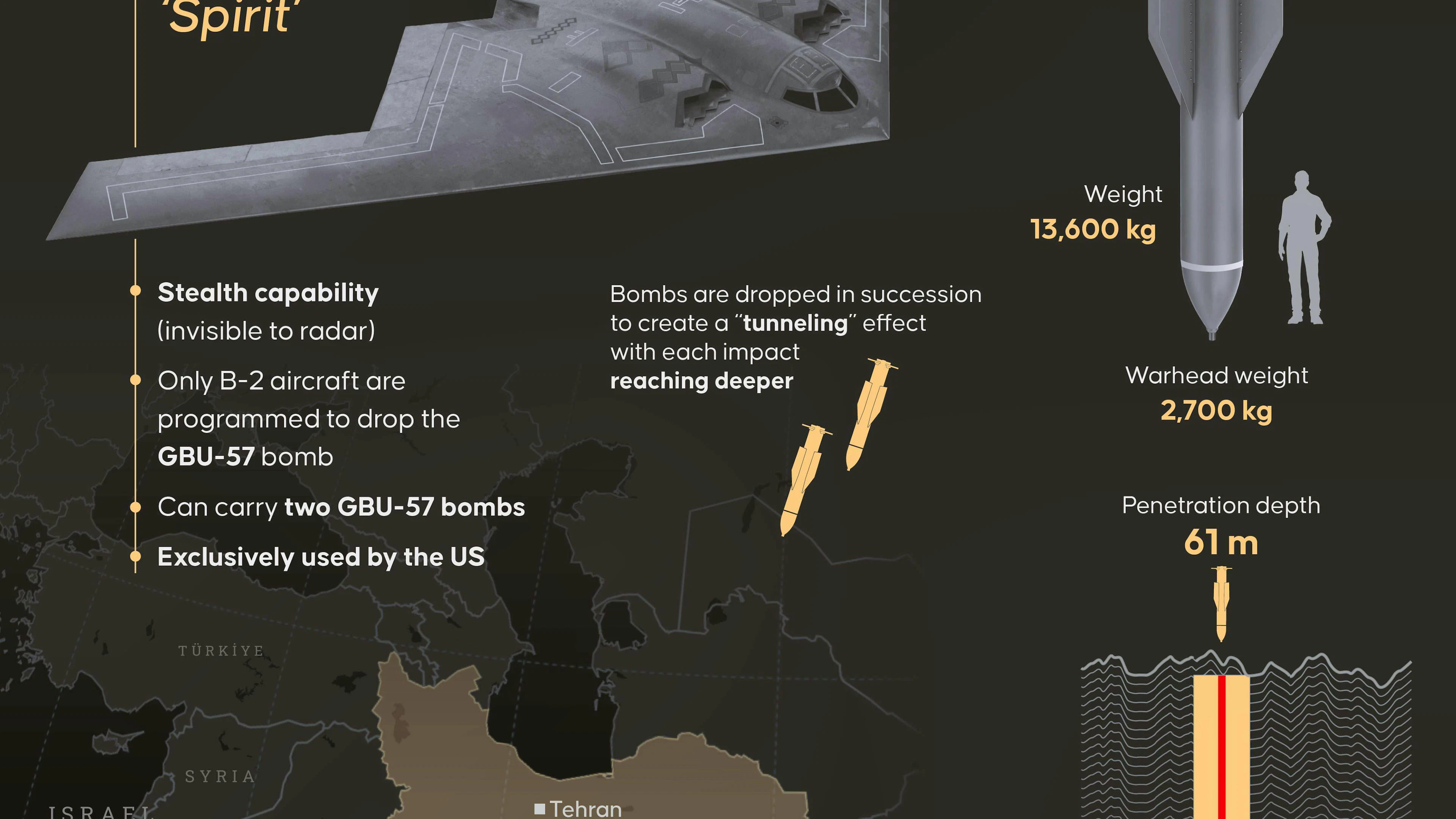 Munitions utilisées par les États-Unis en Iran ANKARA, TURQUIE - 22 JUIN : Infographie intitulée « Munitions utilisées par les États-Unis en Iran », créée à Ankara, en Turquie, le 22 juin 2025. Les États-Unis auraient frappé Fordow, le plus important des trois sites nucléaires iraniens, à l'aide de six bombes antibunker.