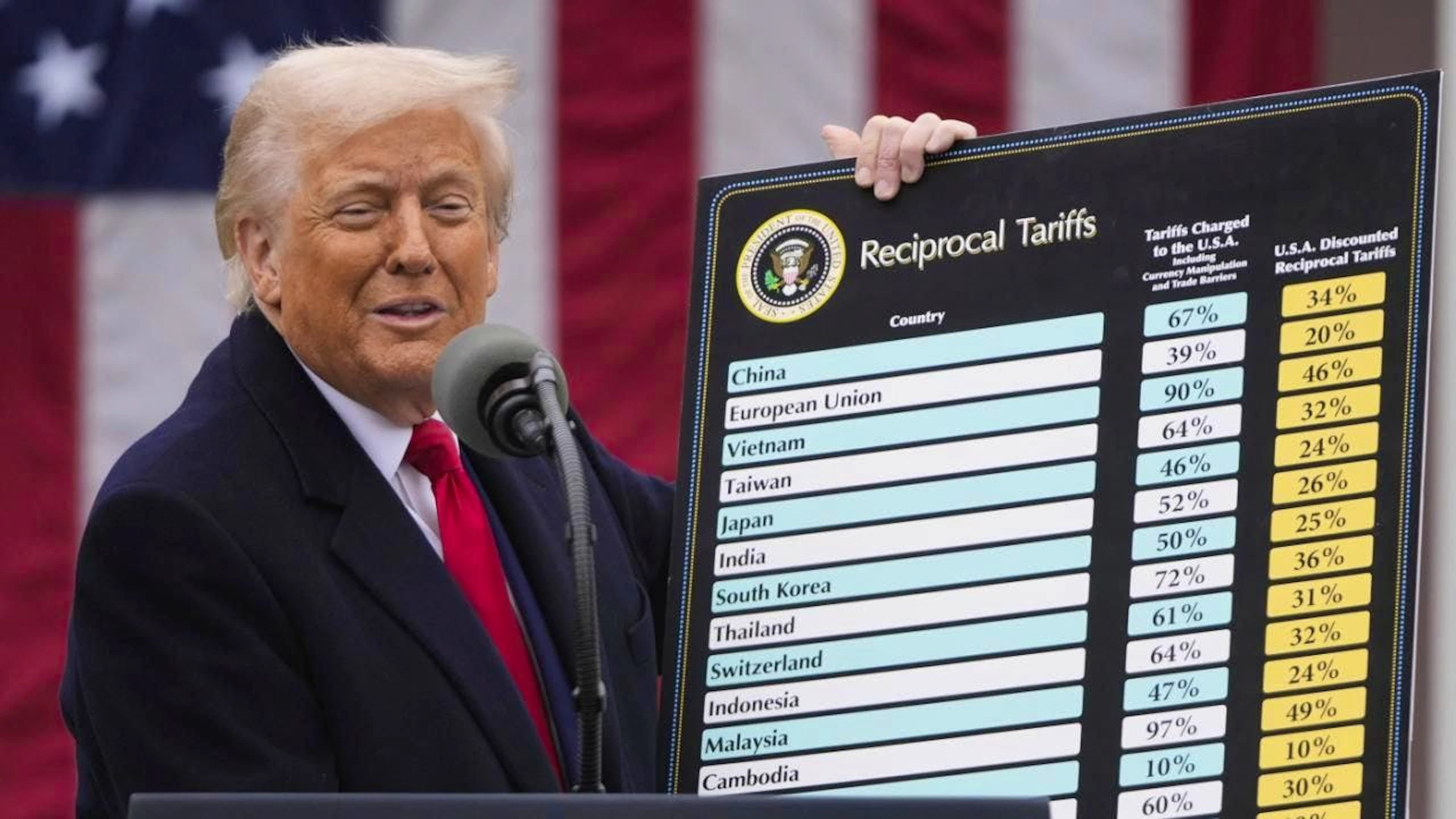Kurz vor Fristende informiert US-Präsident Donald Trump eine Reihe von Ländern über neue Zölle oder mögliche Handelsabkommen. (Archivbild)