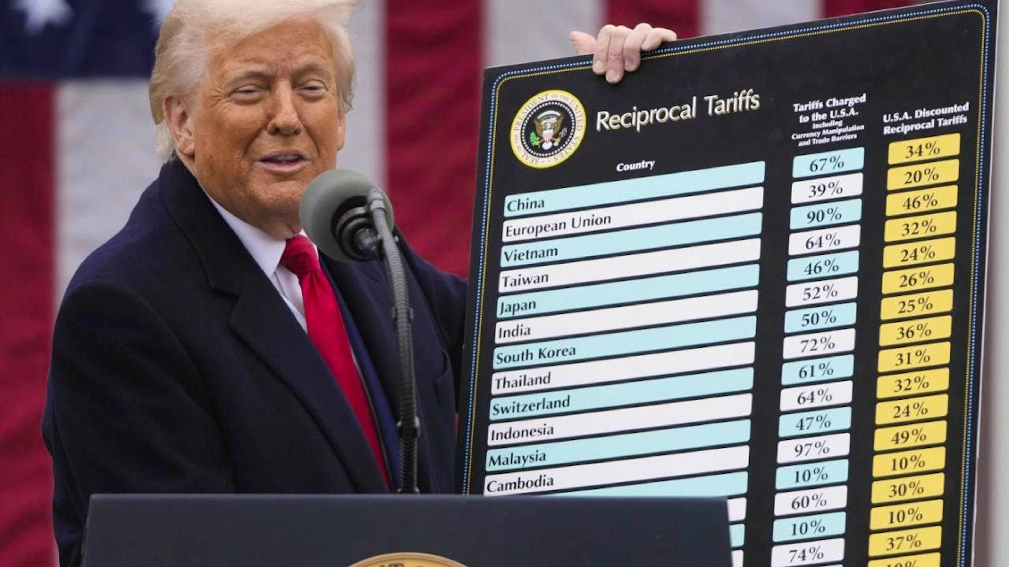 Donald Trump potrebbe imporre dazi del 10-15% a oltre 150 Paesi.