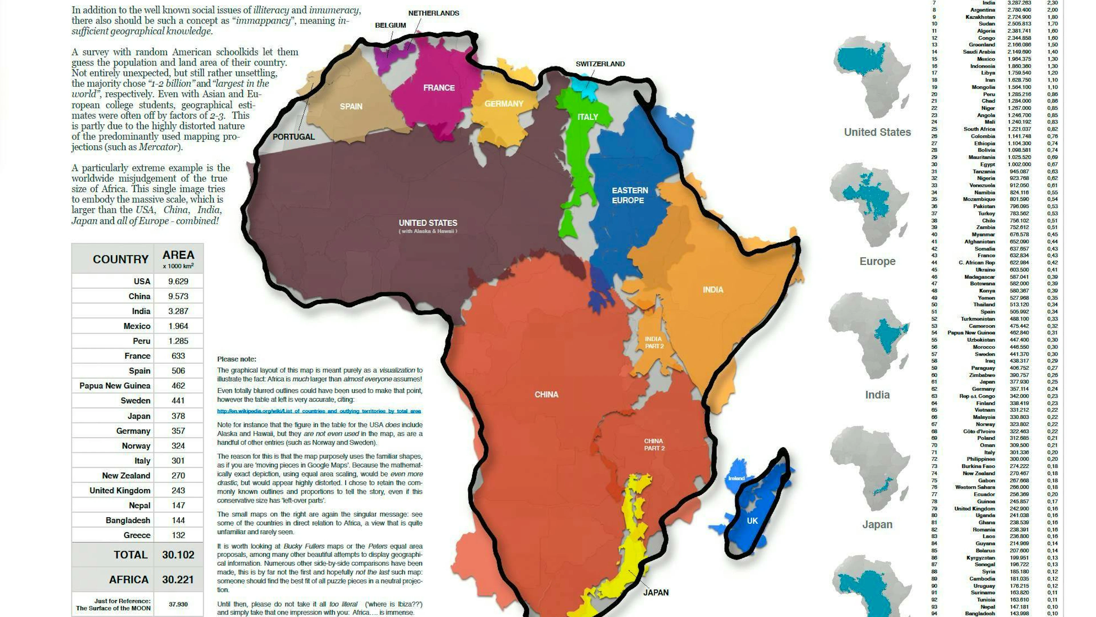 Africa's true dimensions: not only the USA, China and India fit into the outline of the continent, but also Europe and Japan. This makes it clear how much maps such as the Mercator projection distort Africa's size.