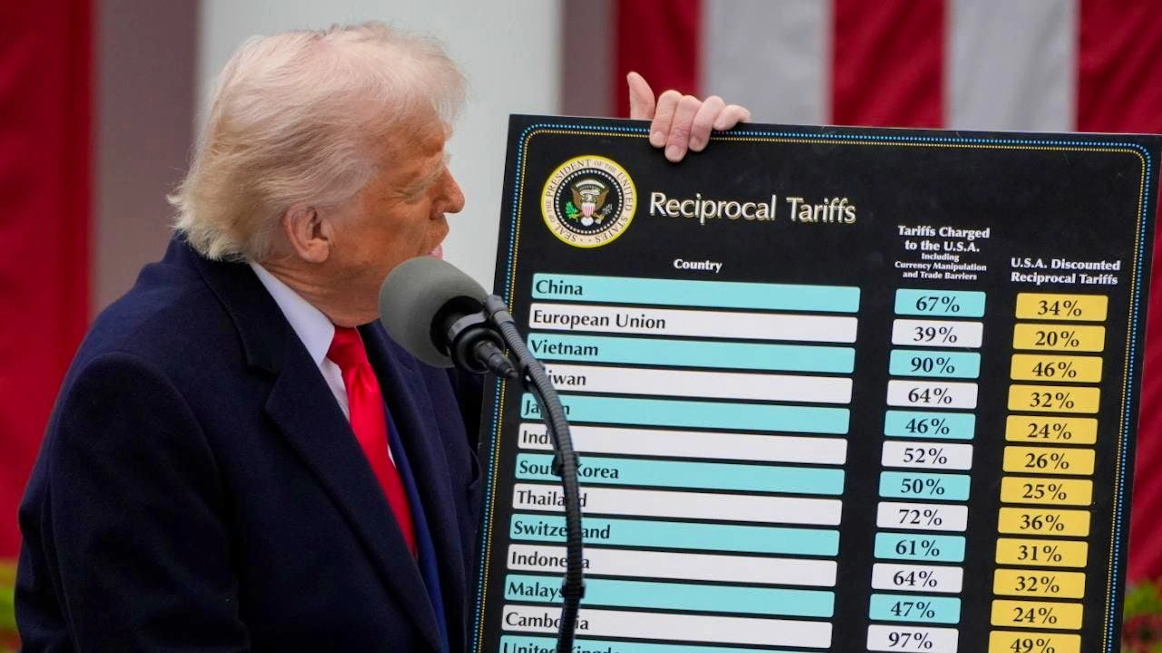 Trump sta cambiando a fondo il commercio mondiale.