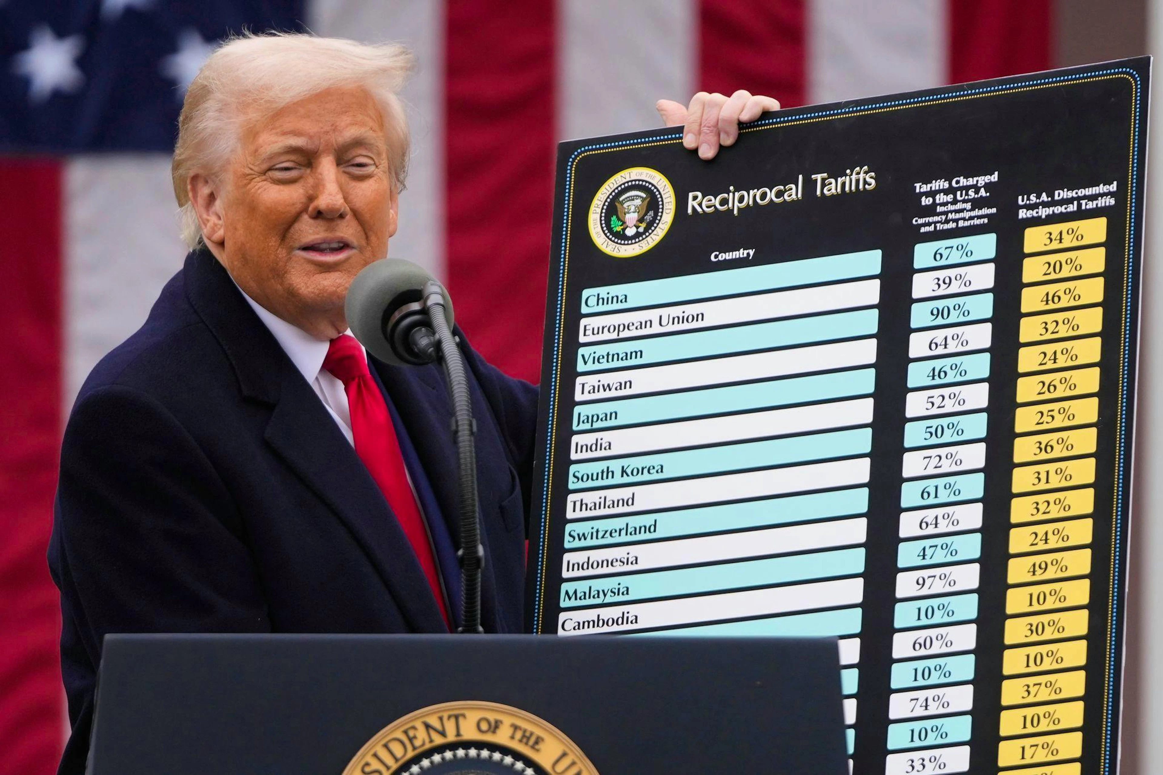 Trump wird in den nächsten Tagen entscheiden, wie hoch die Zölle für die Schweiz künftig sind.