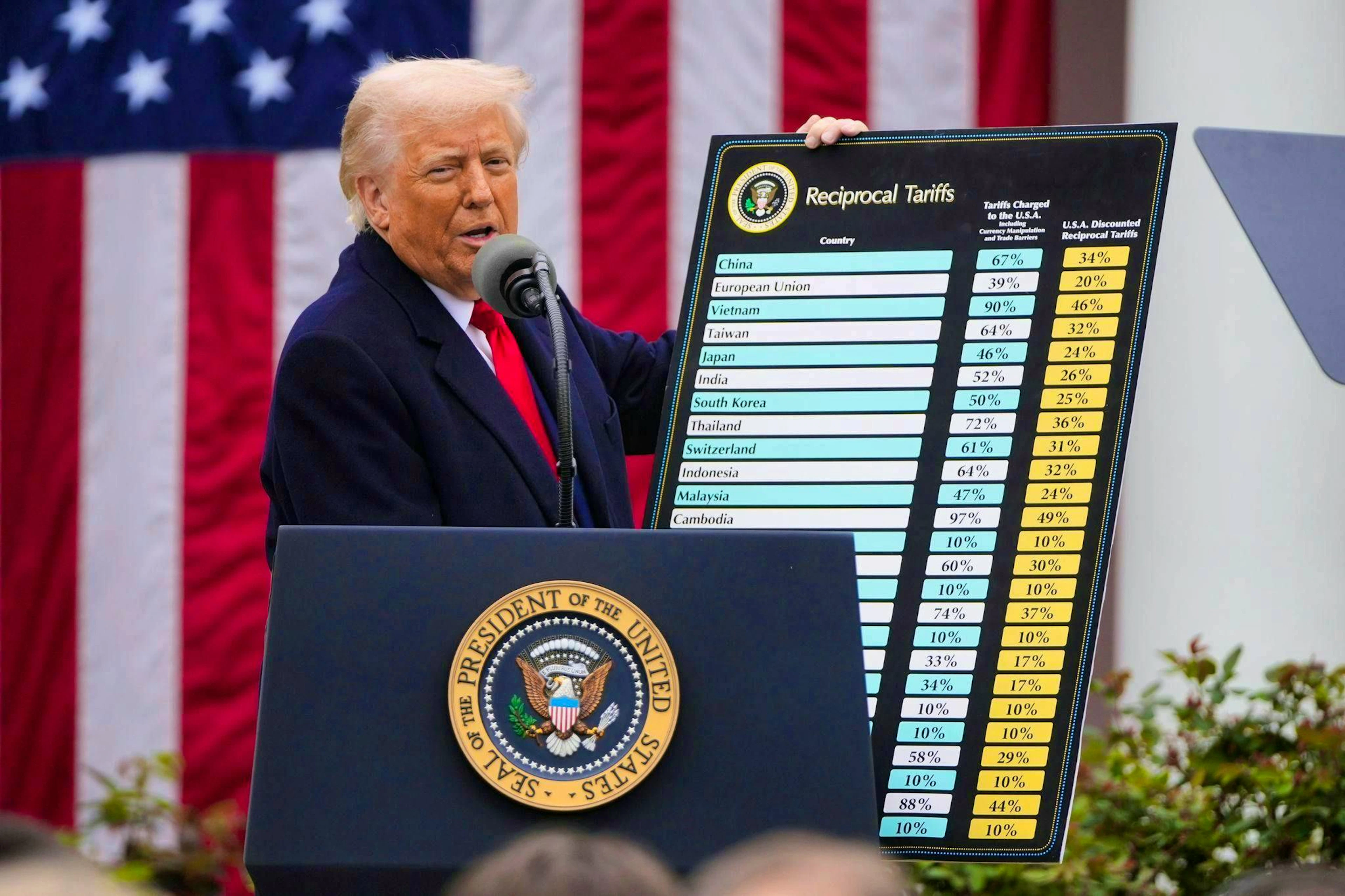 Trump ha imposto tariffe a numerosi Paesi.
