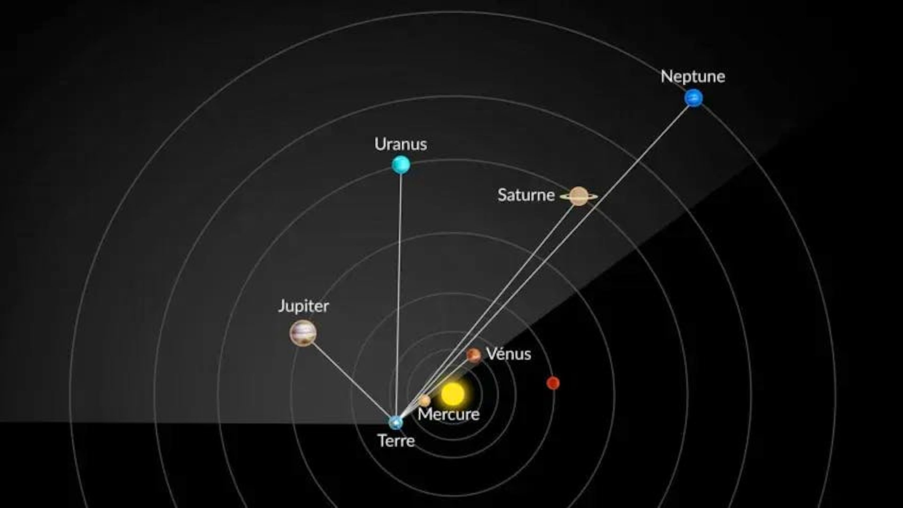 Il existe aussi une manière ludique et accessible d’observer ce phénomène: l’application gratuite Star Walk 2 permet de repérer facilement les six planètes grâce à sa fonction «Planet Walk».