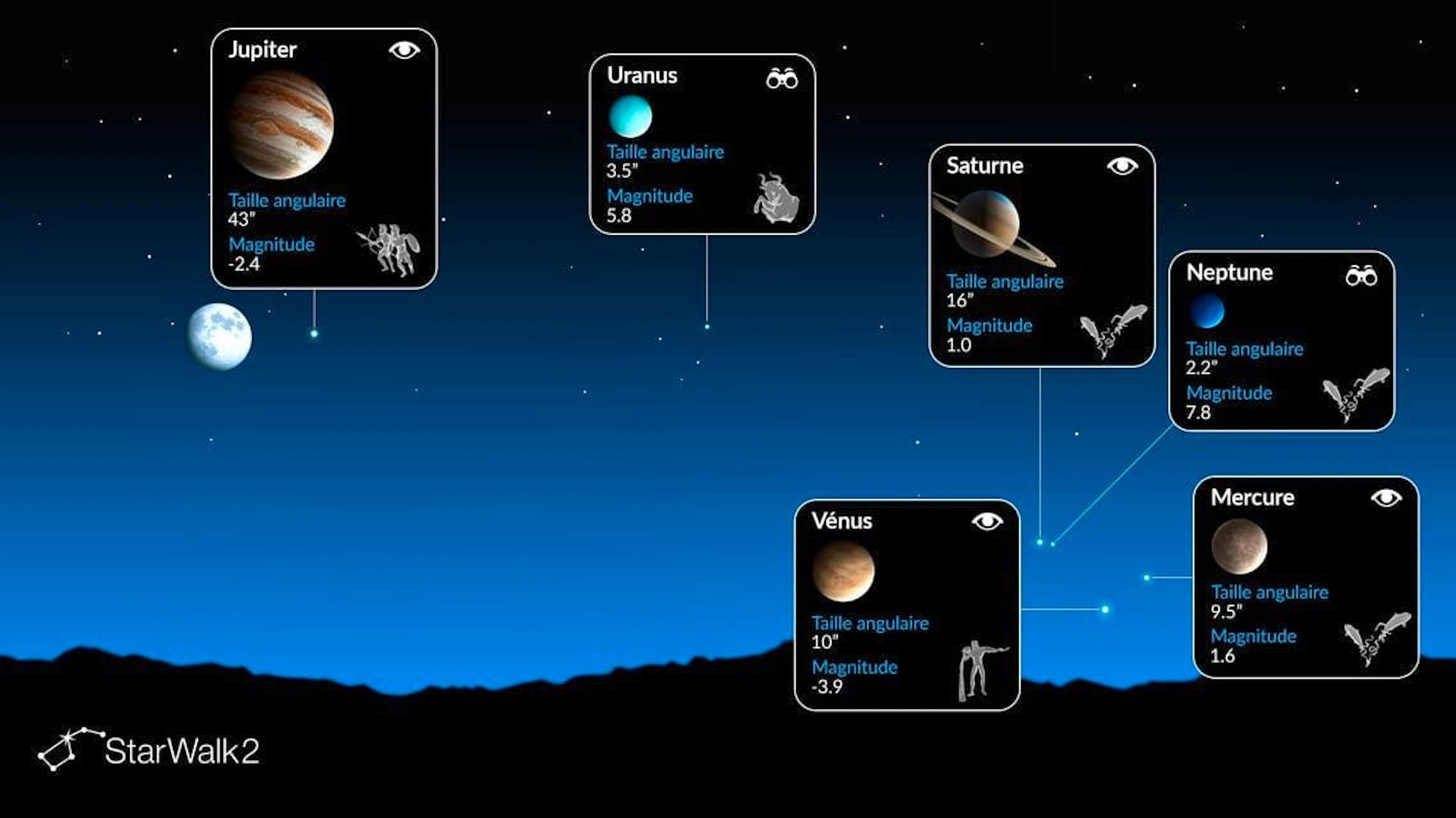Il existe aussi une manière ludique et accessible d’observer ce phénomène: l’application gratuite Star Walk 2 permet de repérer facilement les six planètes grâce à sa fonction «Planet Walk».