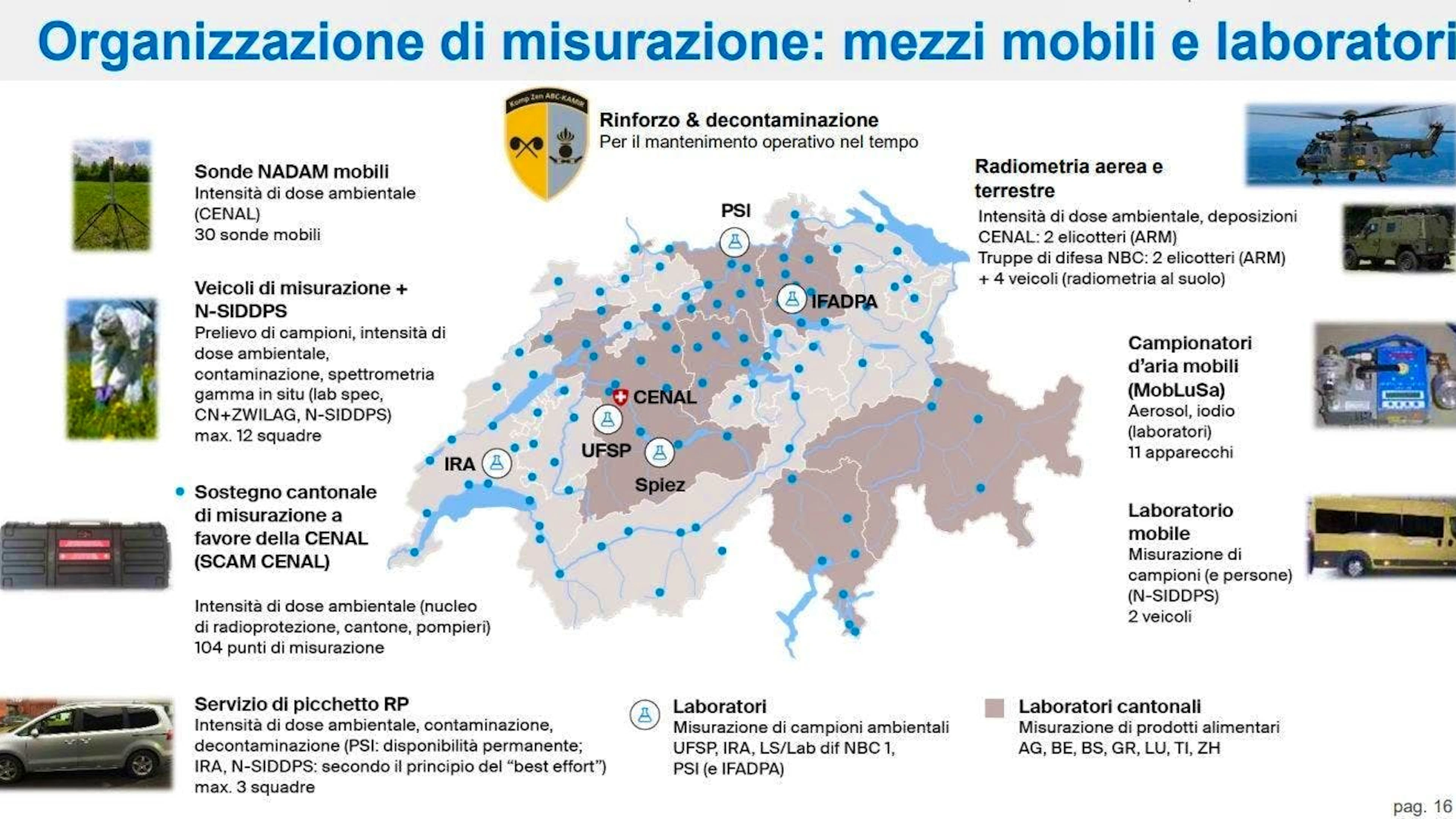 Organization of measurements: mobile resources and laboratories