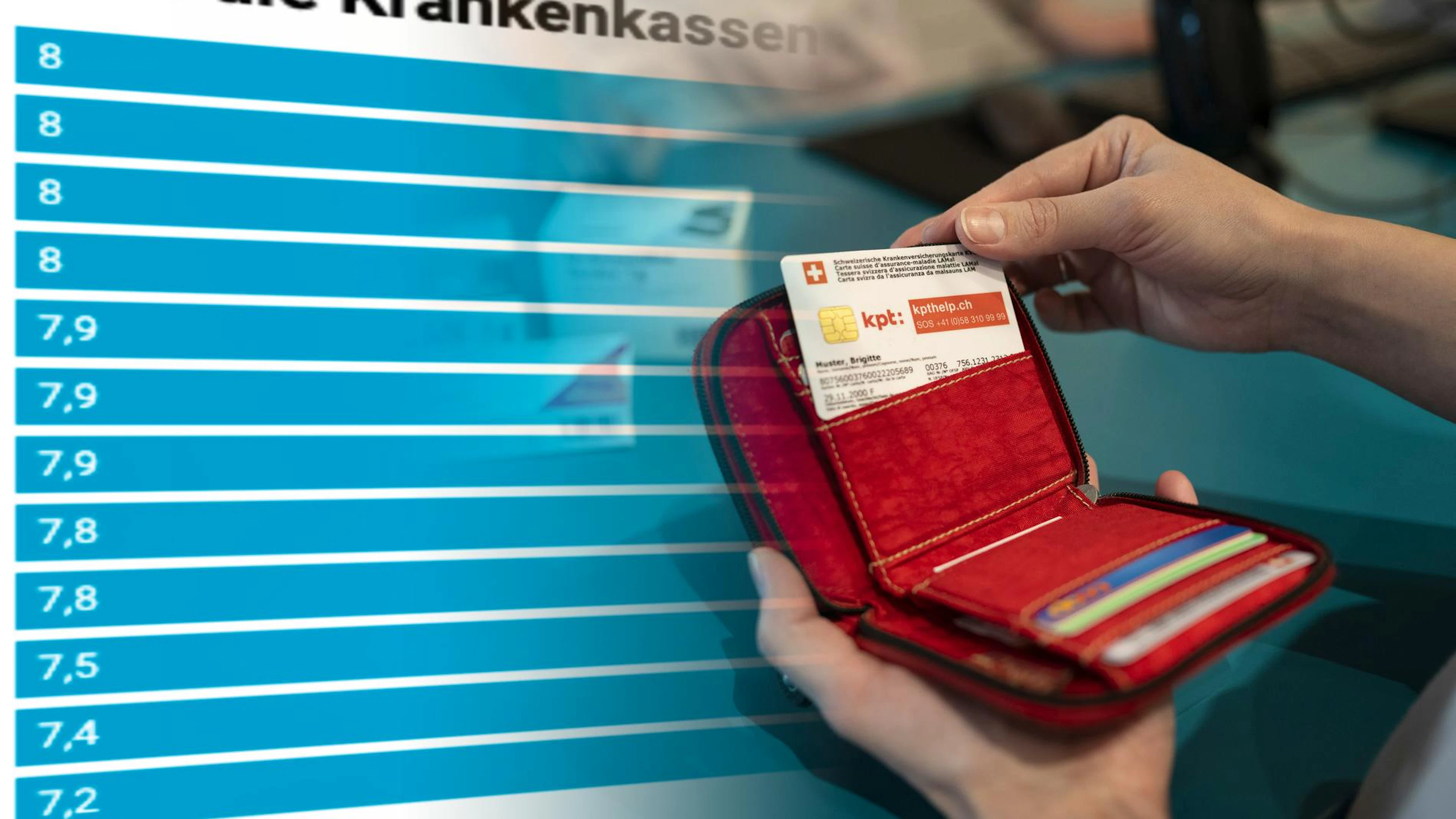 Zwei grosse Krankenkassen fallen bei Schweizern durch