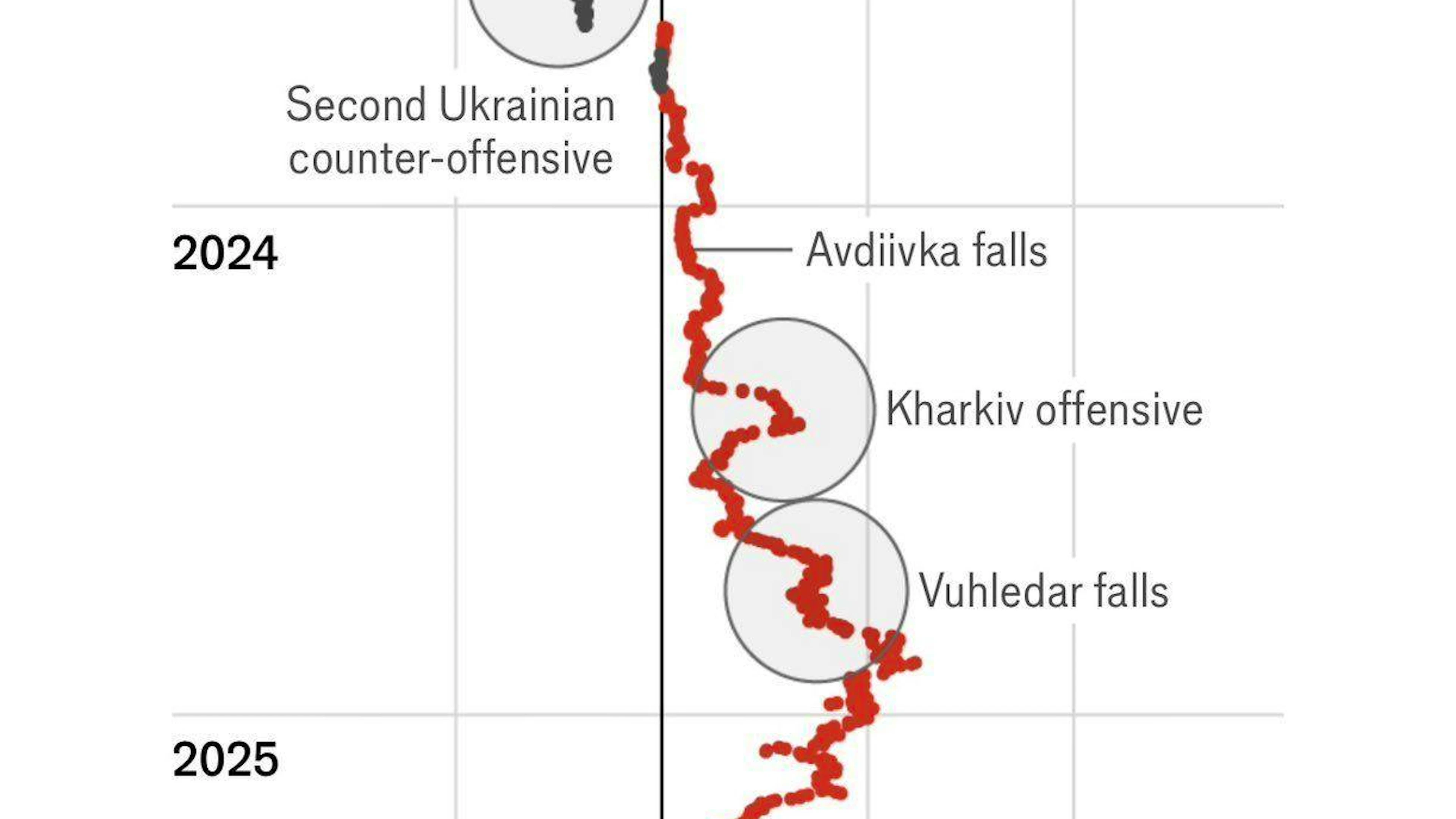 Gebietsgewinne und Verluste im Ukraine-Krieg.