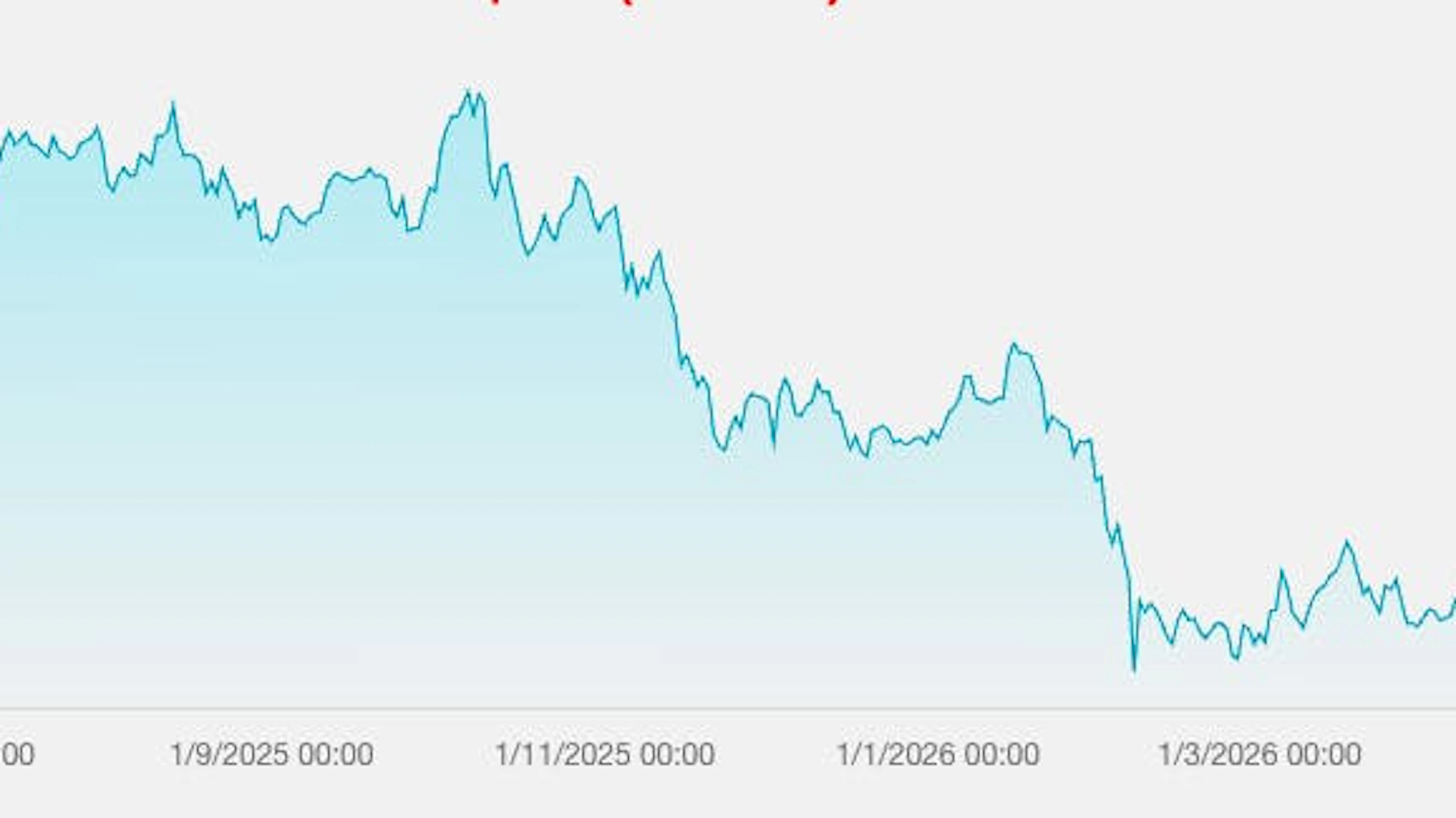 Der Bitcoin-Kurs ist im vergangenen Jahr gecrasht. 
