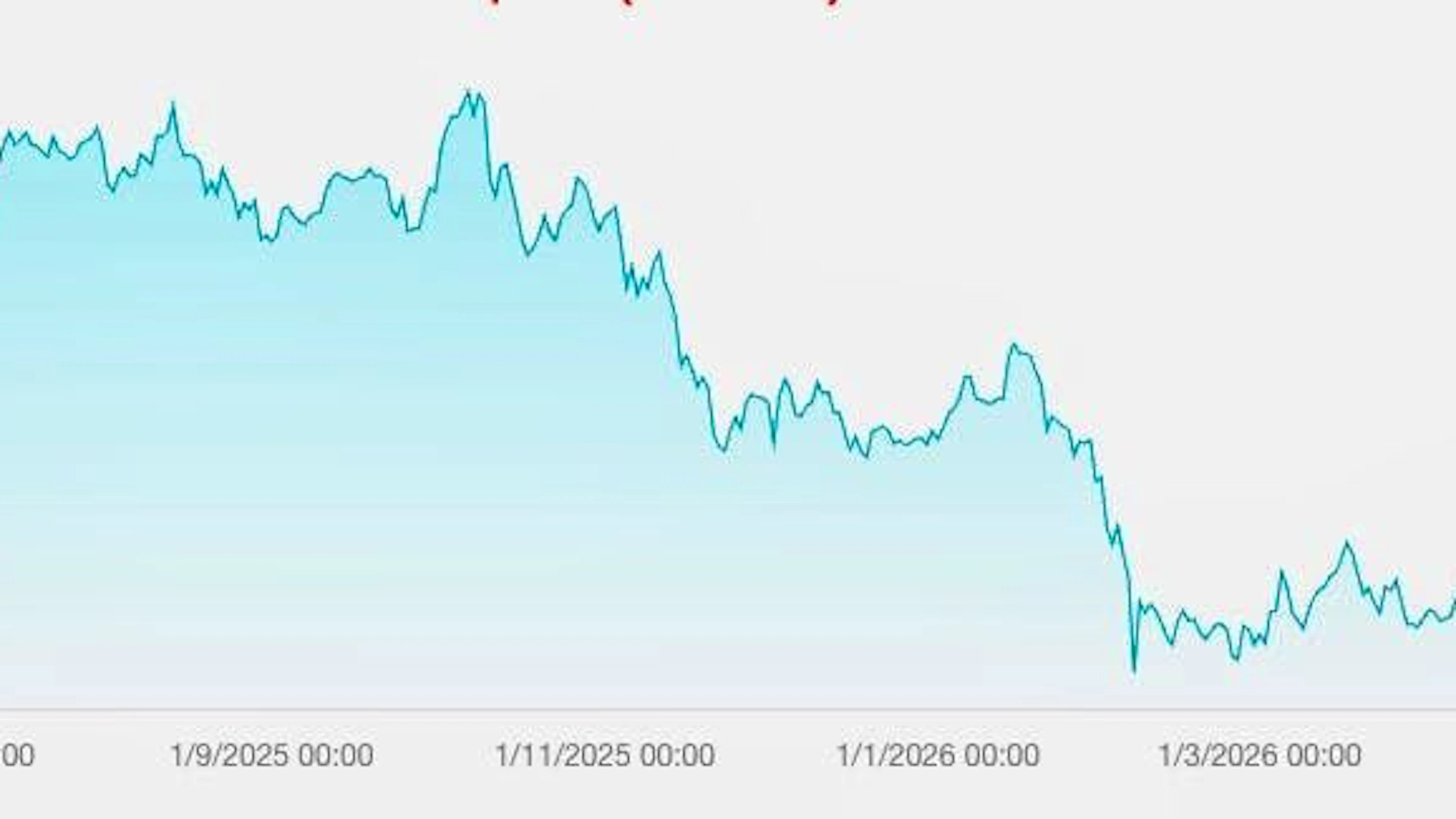 Le cours du bitcoin s'est effondré l'année dernière.