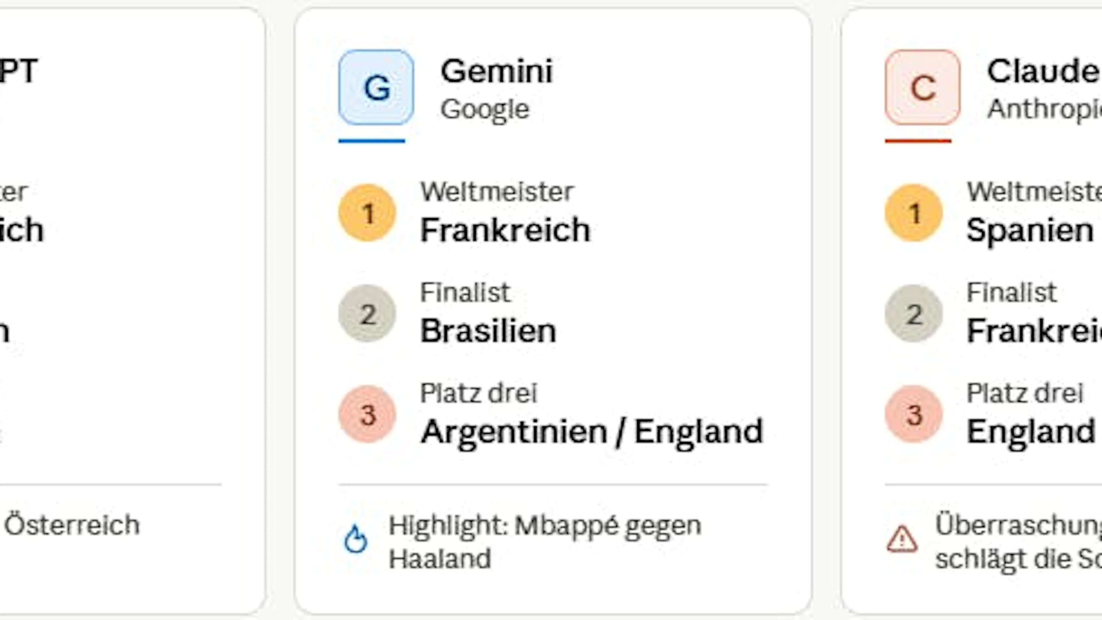So ranken die drei Chat-Modelle die ersten drei Länder an der WM ein.