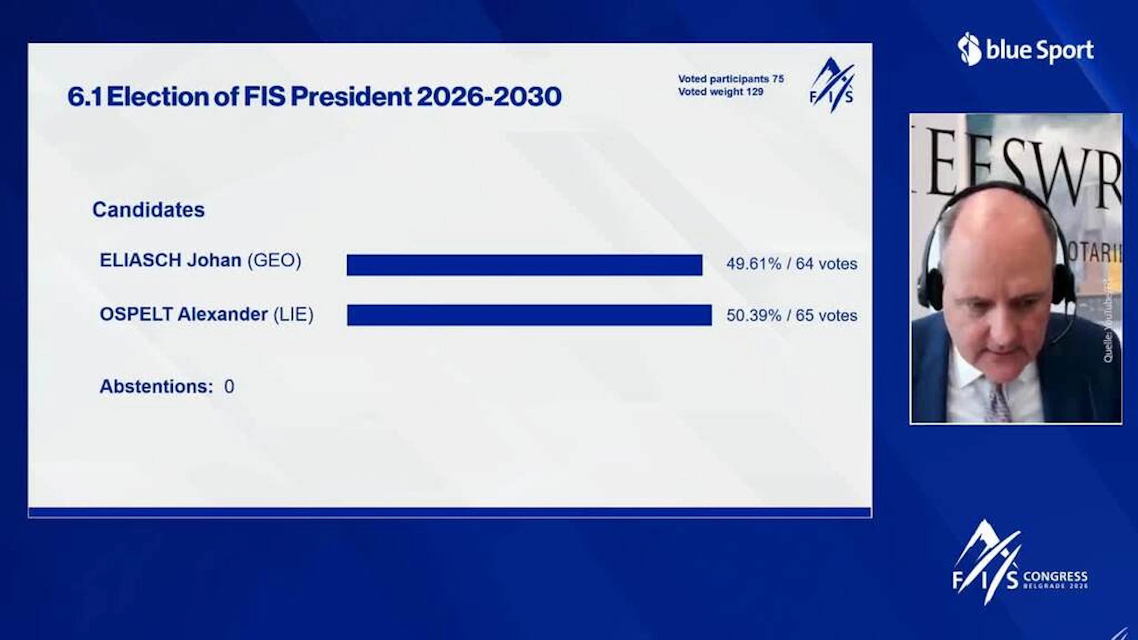 Wahl-Krimi bei der FIS: Eliasch wird als Präsident abgewählt