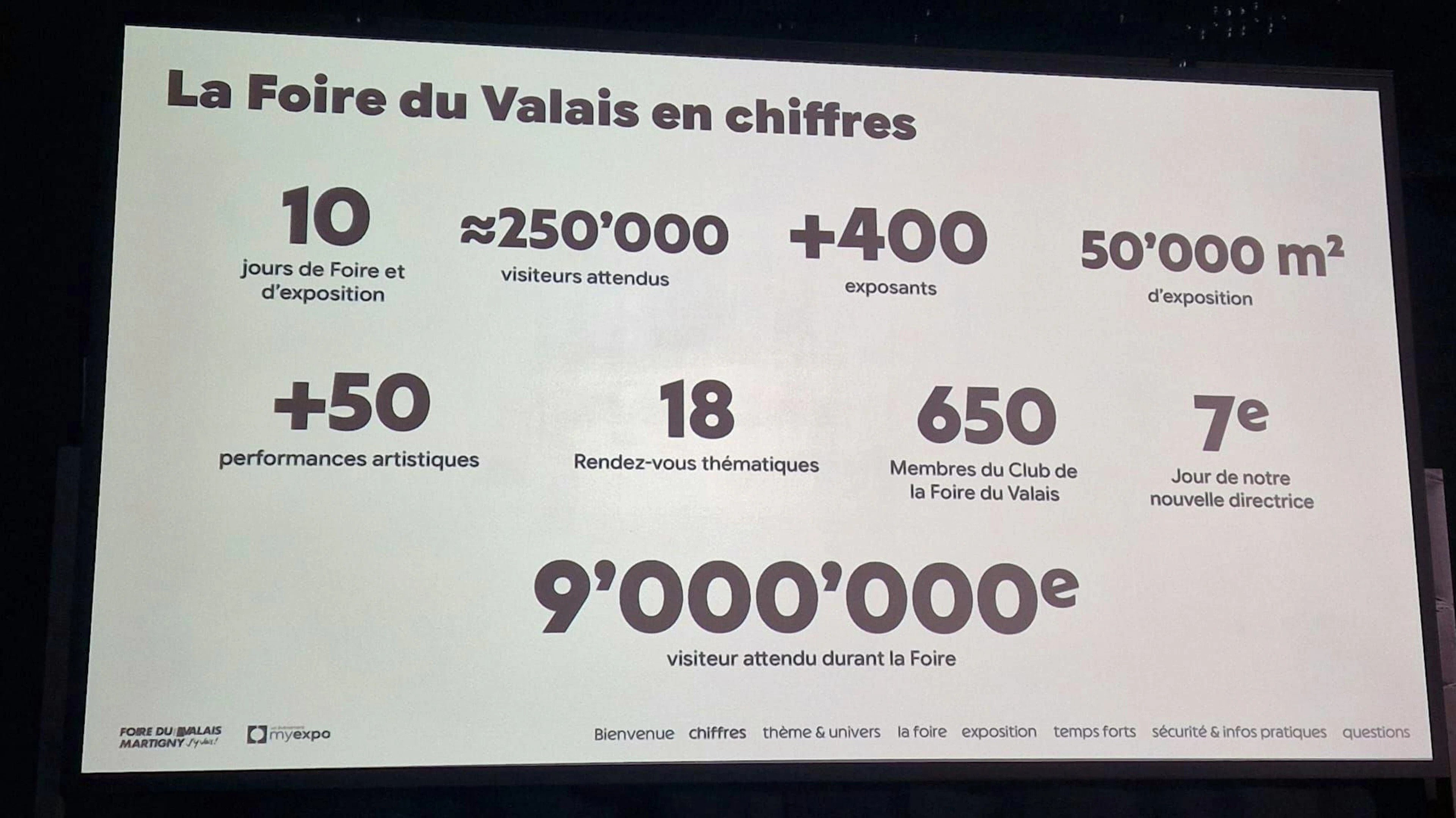Le ou la 9 millionième visiteur/e sera attendu(e) lors de cette 66e éditon.