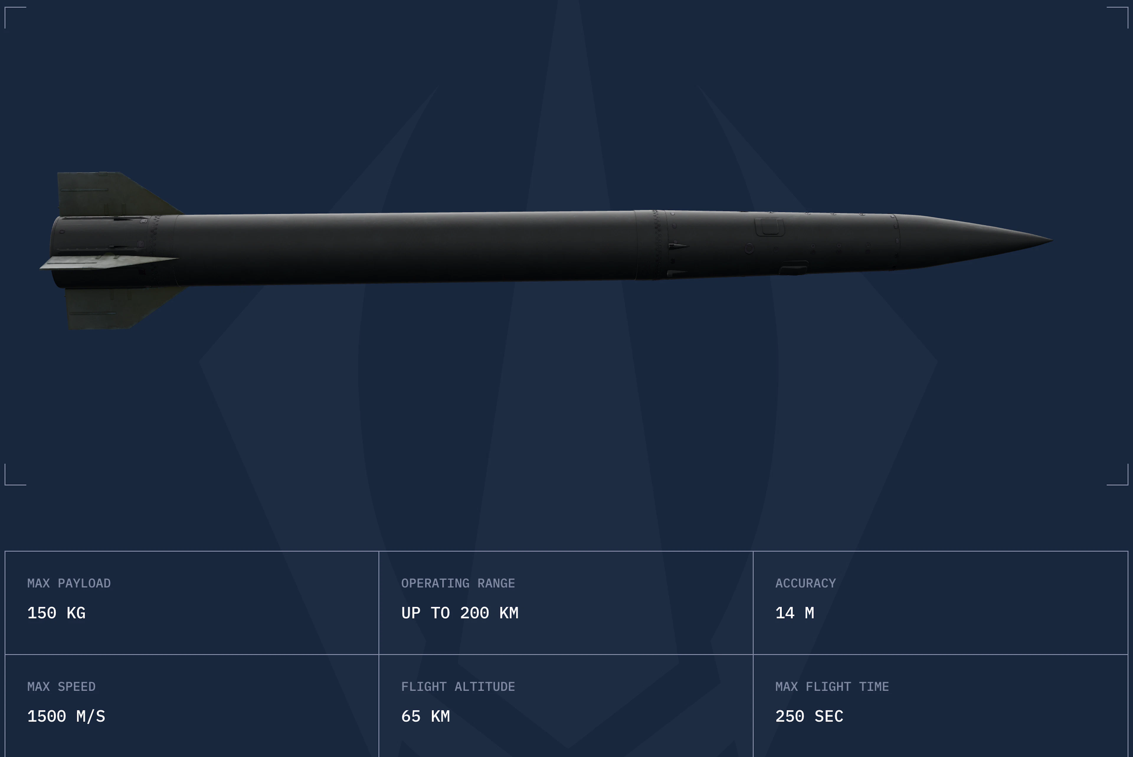 Modell der FP-7.