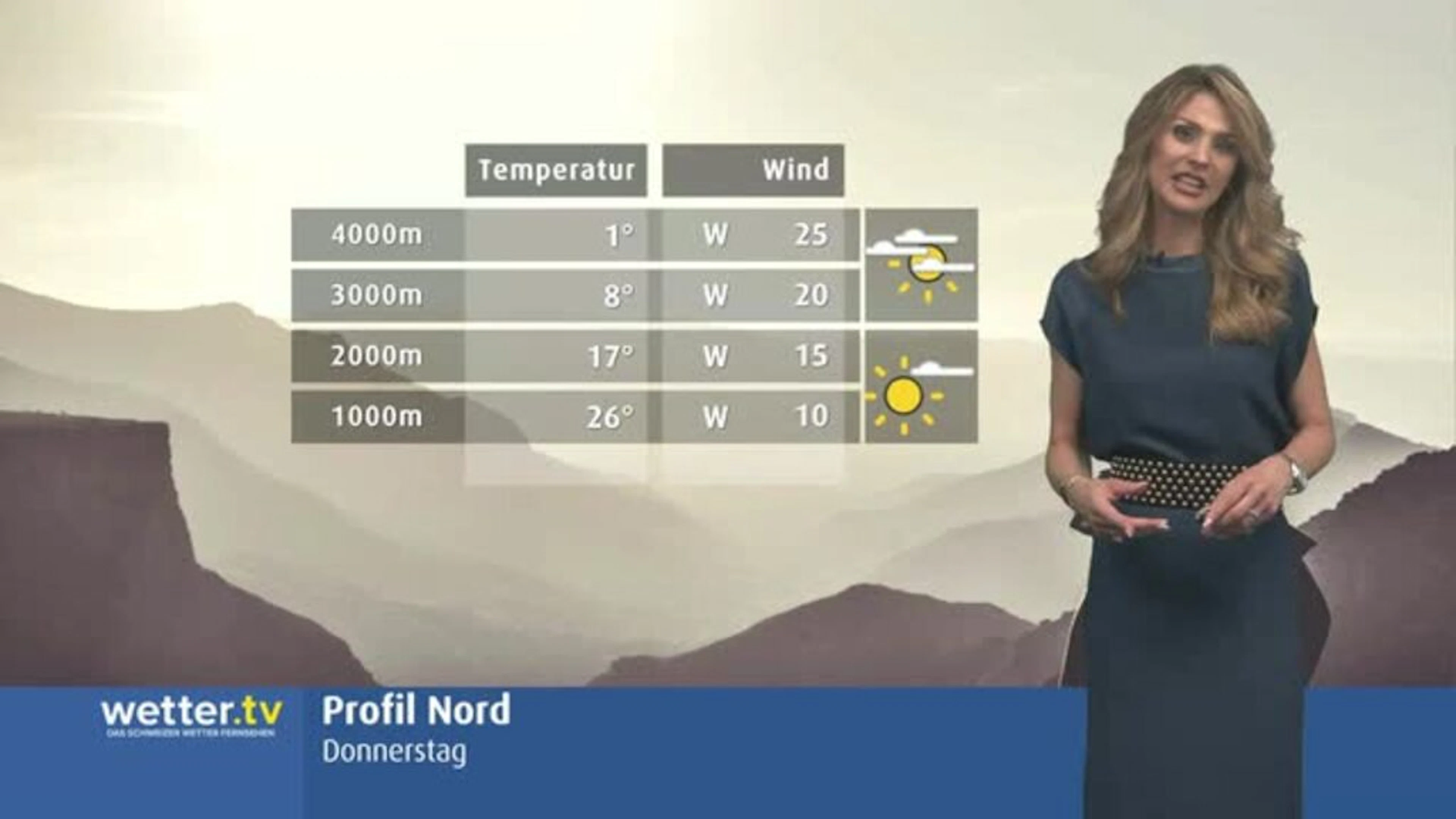 Schweizer Wetterflash