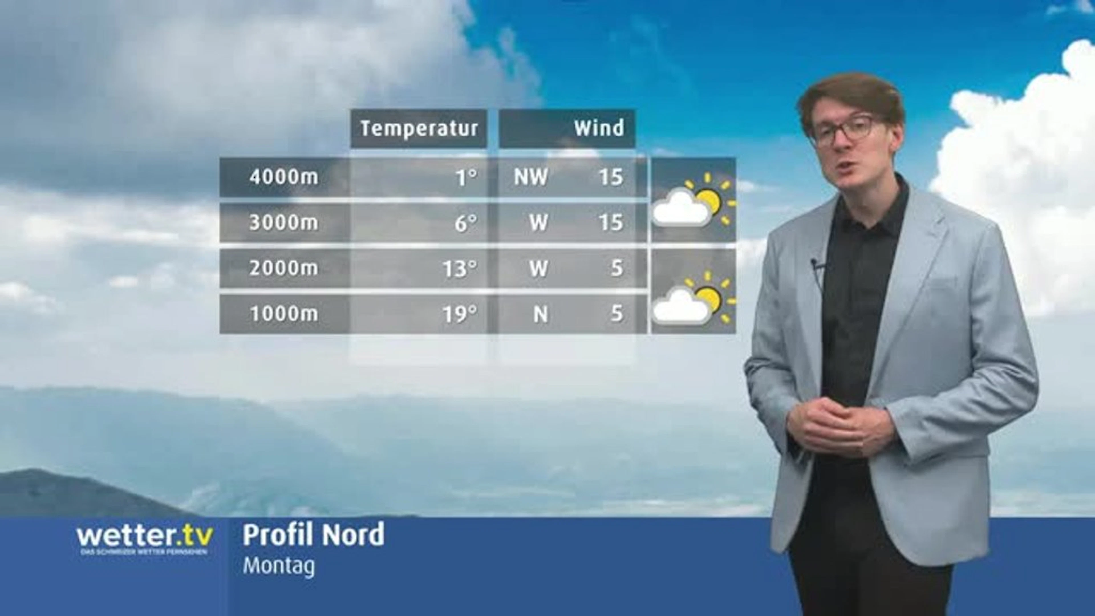 Schweizer Wetterflash