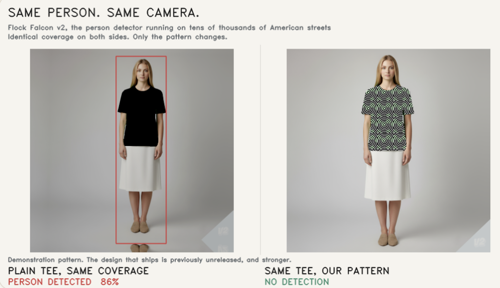 bluewin.ch - This pattern is designed to outsmart surveillance AIs-it could also be relevant for smart glasses