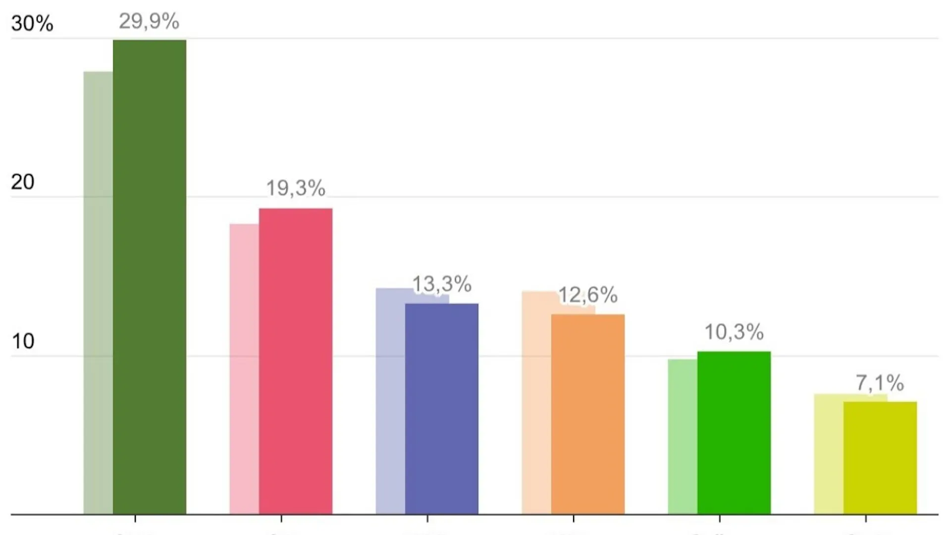 The periphery wins, the center loses—that’s how Switzerland would vote ...